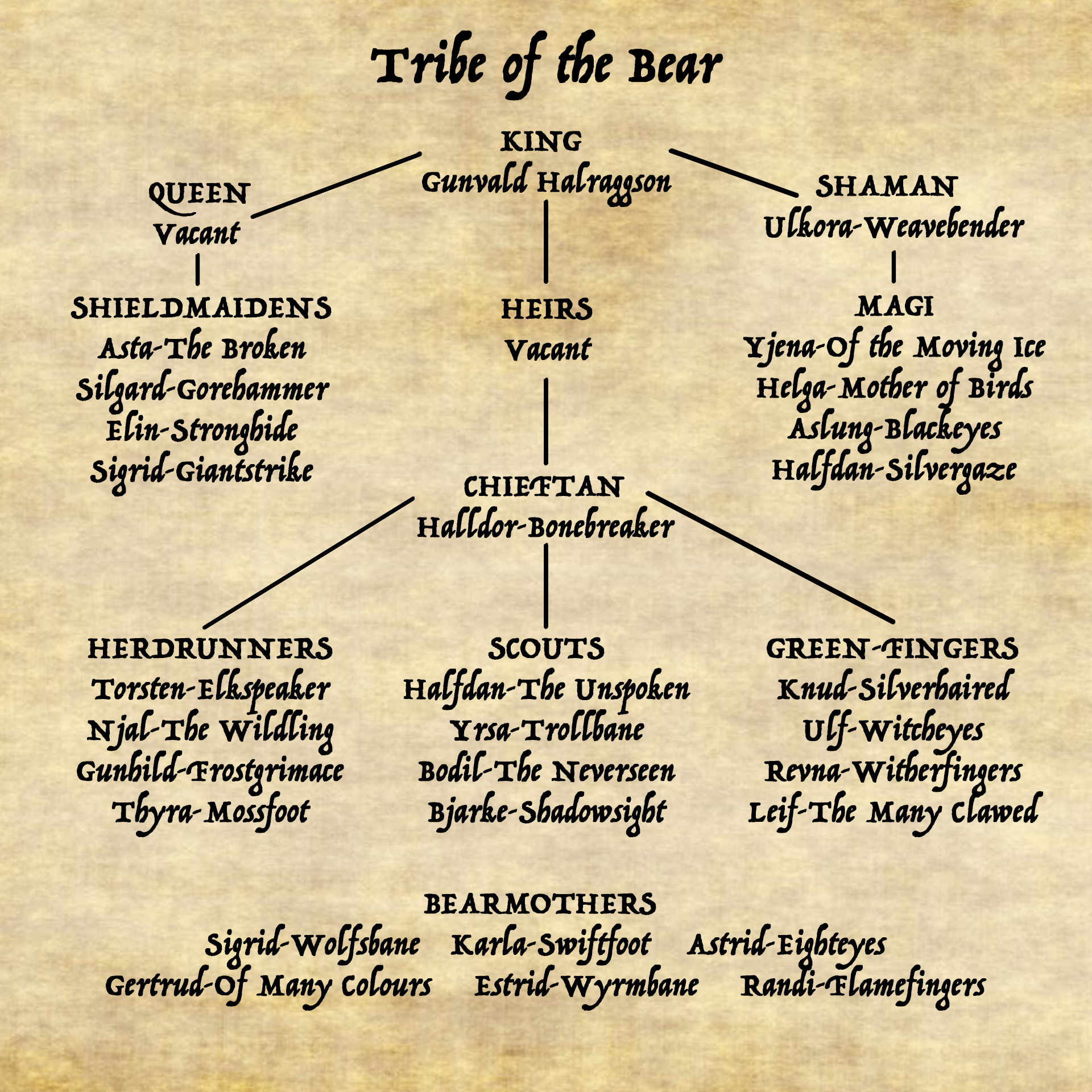 tribe-of-the-bear-titles.jpeg