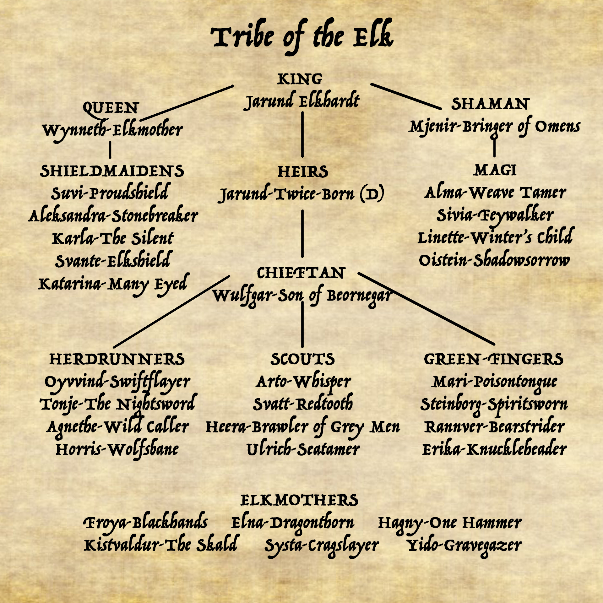 tribe-of-the-elk-titles.jpeg